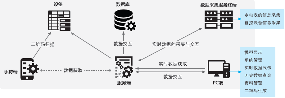 基于二维码的设施设备管理系统