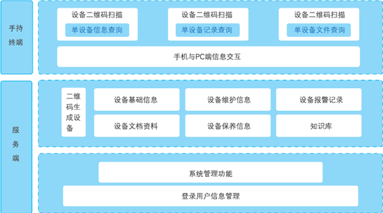 基于二维码的设施设备管理系统
