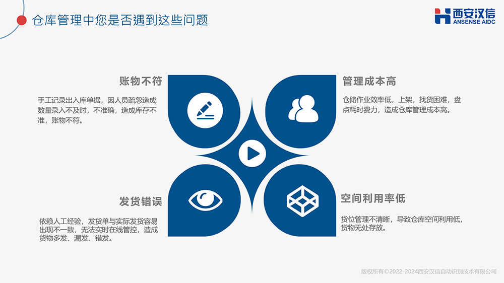 WMS产品介绍 - 汉信-3.png