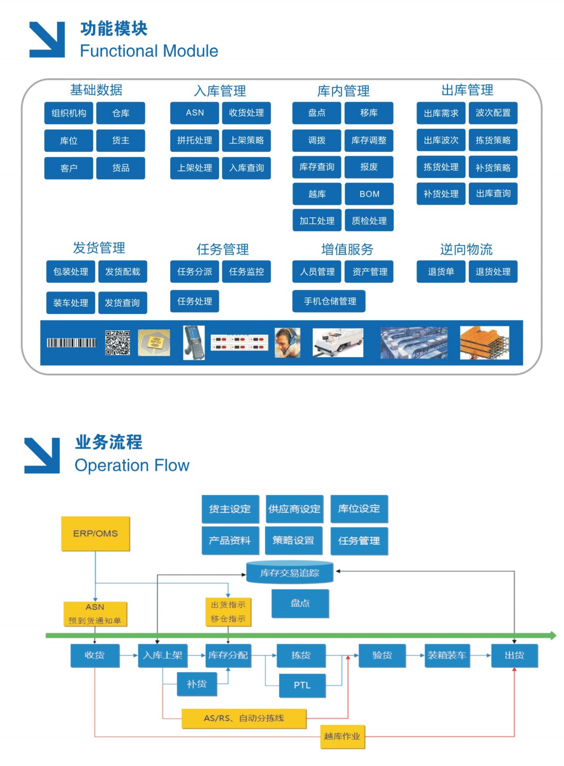 仓储管理系统功能模块2.jpg
