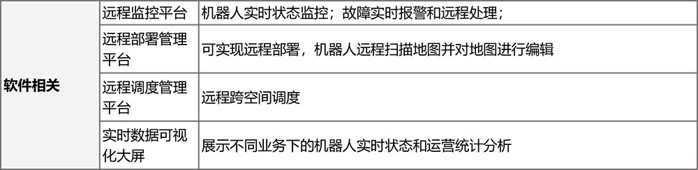 V5-8背负式搬运机器人参数(1)-3.jpg