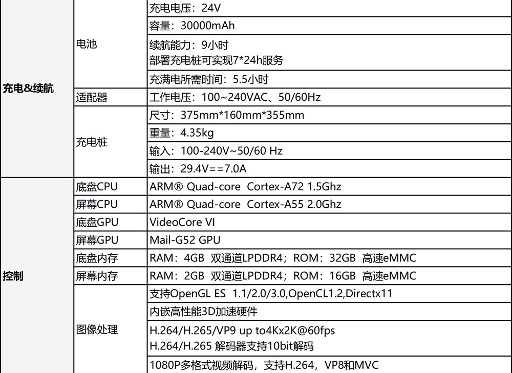 V5-30背负式搬运机器人参数(1)-2_01.jpg